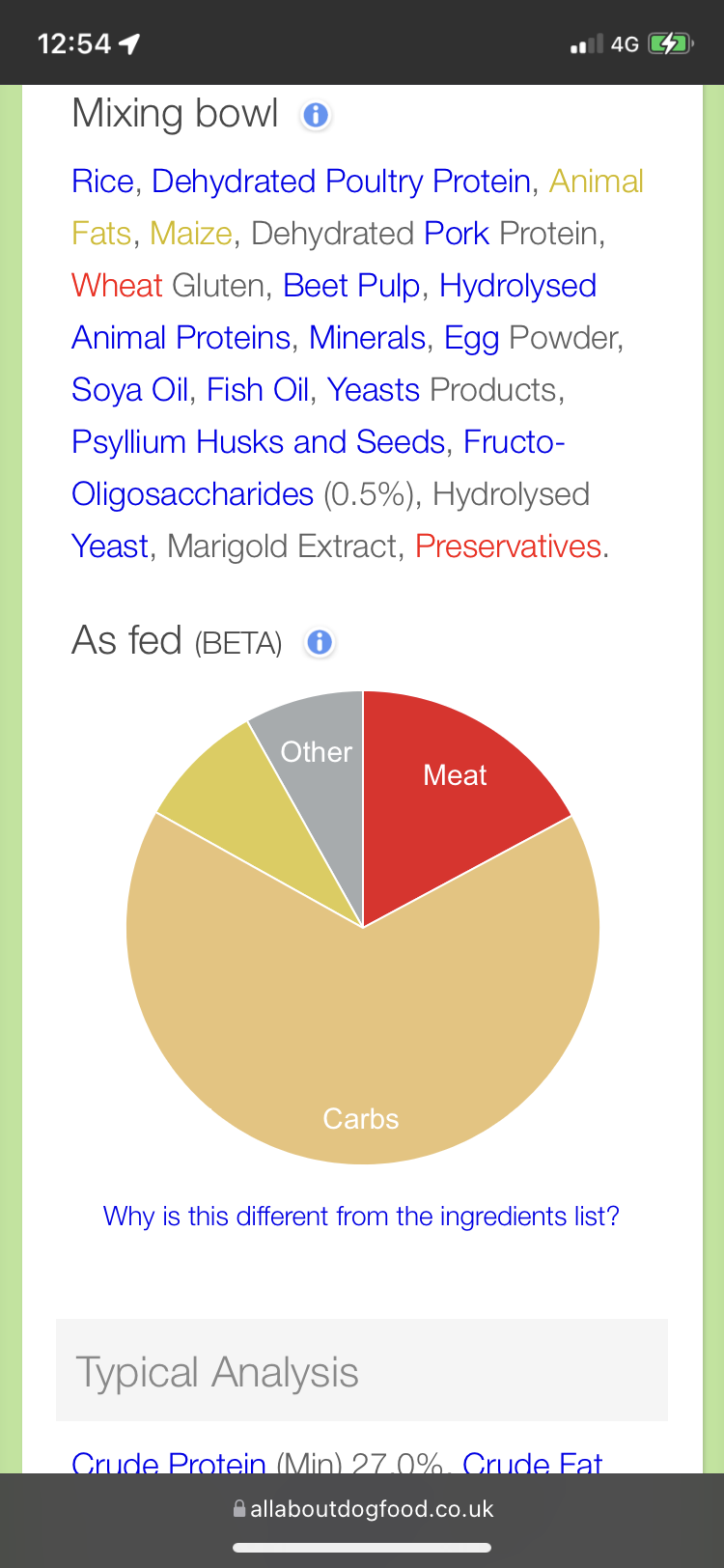 Is The Vet Prescribed Food Harming Your Dog?