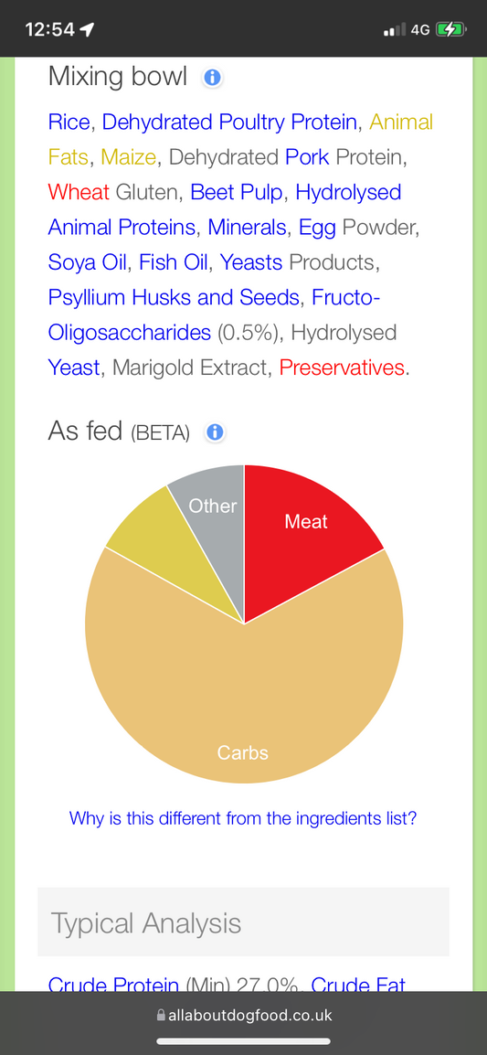 Is The Vet Prescribed Food Harming Your Dog?